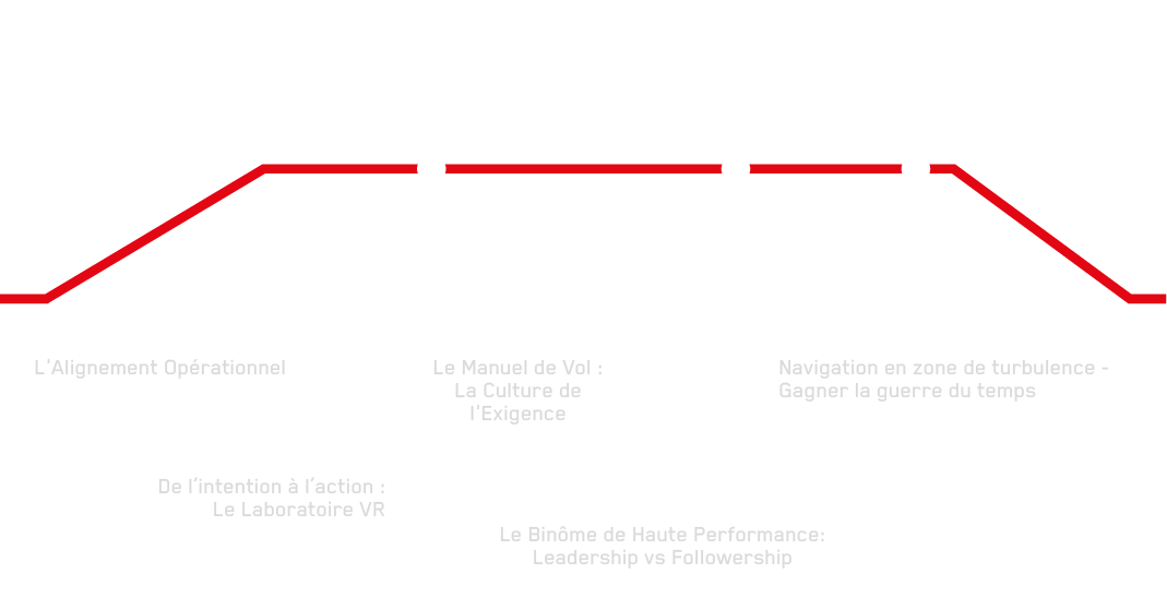 Pacrous Leadership-Followership